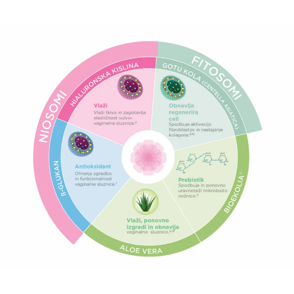 Palomacare, vaginalni gel (6 x 5 ml)